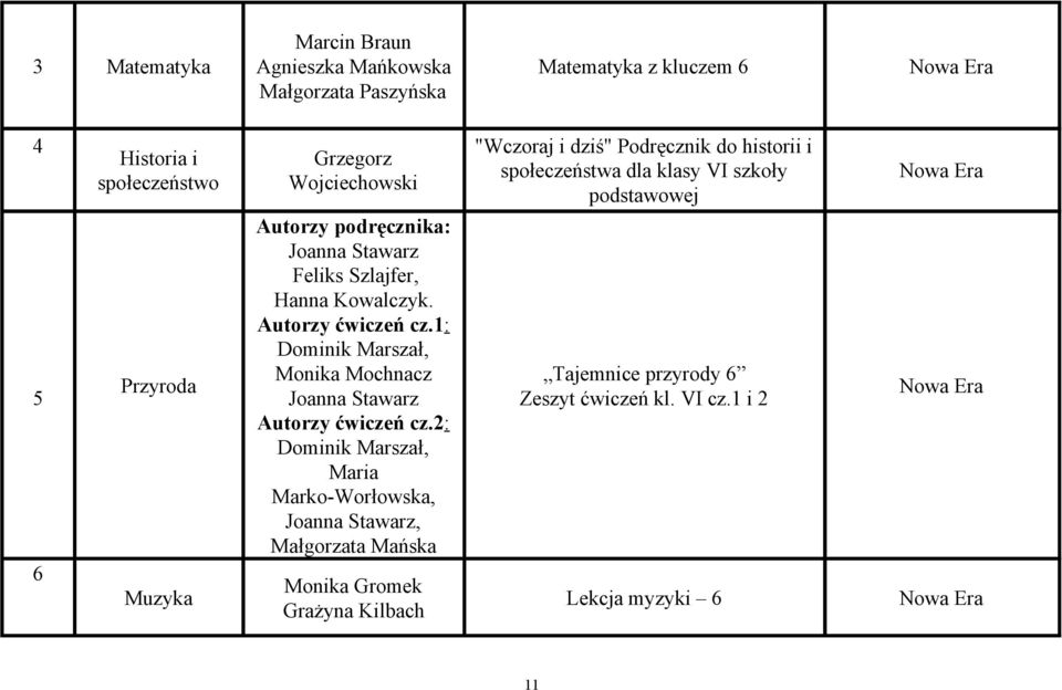 1 : Dominik Marszał, Monika Mochnacz Joanna Stawarz Autorzy ćwiczeń cz.