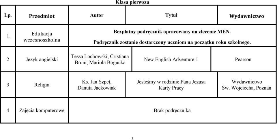 Podręcznik zostanie dostarczony uczniom na początku roku szkolnego.