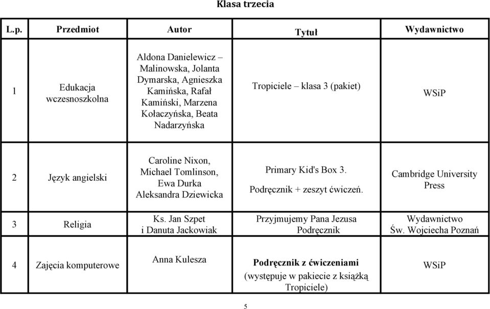 Kołaczyńska, Beata Nadarzyńska Tropiciele klasa 3 (pakiet) WSiP 2 Język angielski Caroline Nixon, Michael Tomlinson, Ewa Durka Aleksandra Dziewicka