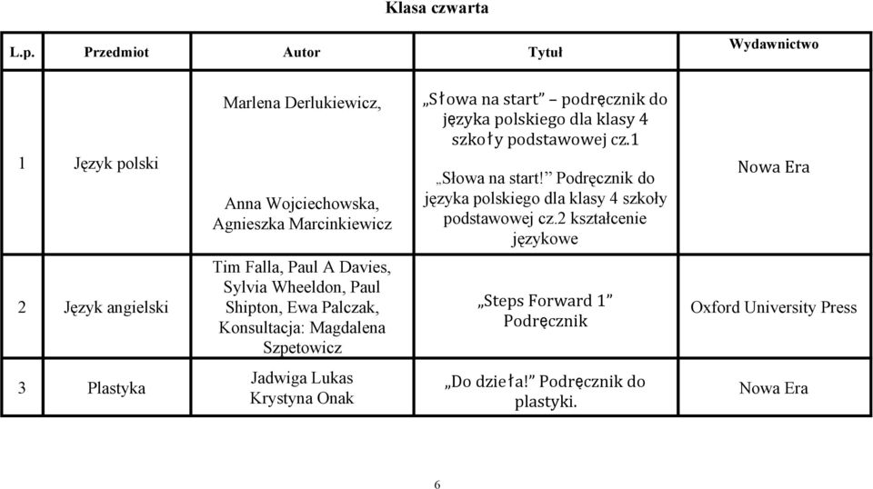 polskiego dla klasy 4 szkoły podstawowej cz.1 Słowa na start! Podręcznik do języka polskiego dla klasy 4 szkoły podstawowej cz.