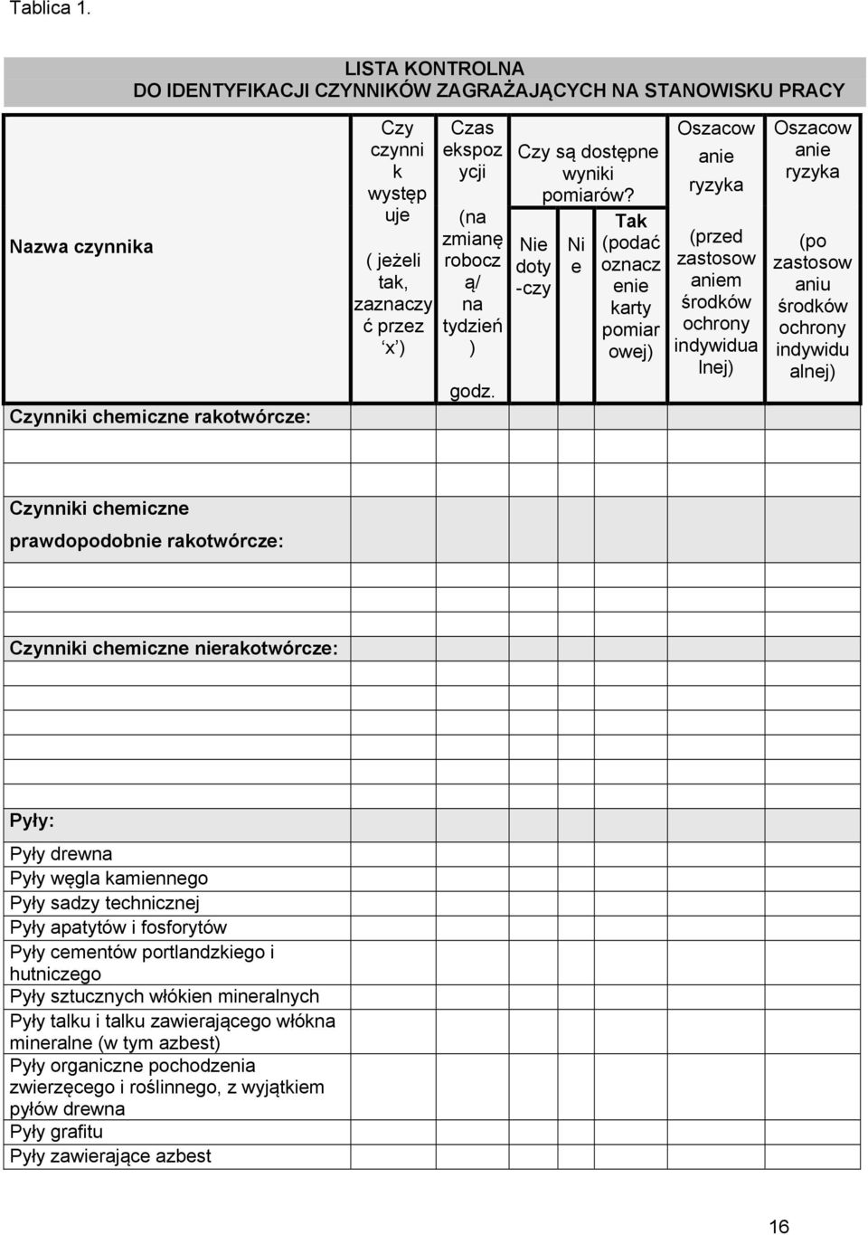 (na zmianę robocz ą/ na tydzień ) godz. Czy są dostępne wyniki pomiarów?