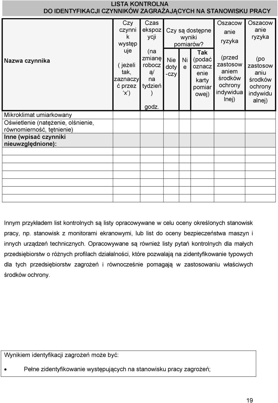 Nie doty -czy Ni e Tak (podać oznacz enie karty pomiar owej) Oszacow anie ryzyka (przed zastosow aniem środków ochrony indywidua lnej) Oszacow anie ryzyka (po zastosow aniu środków ochrony indywidu