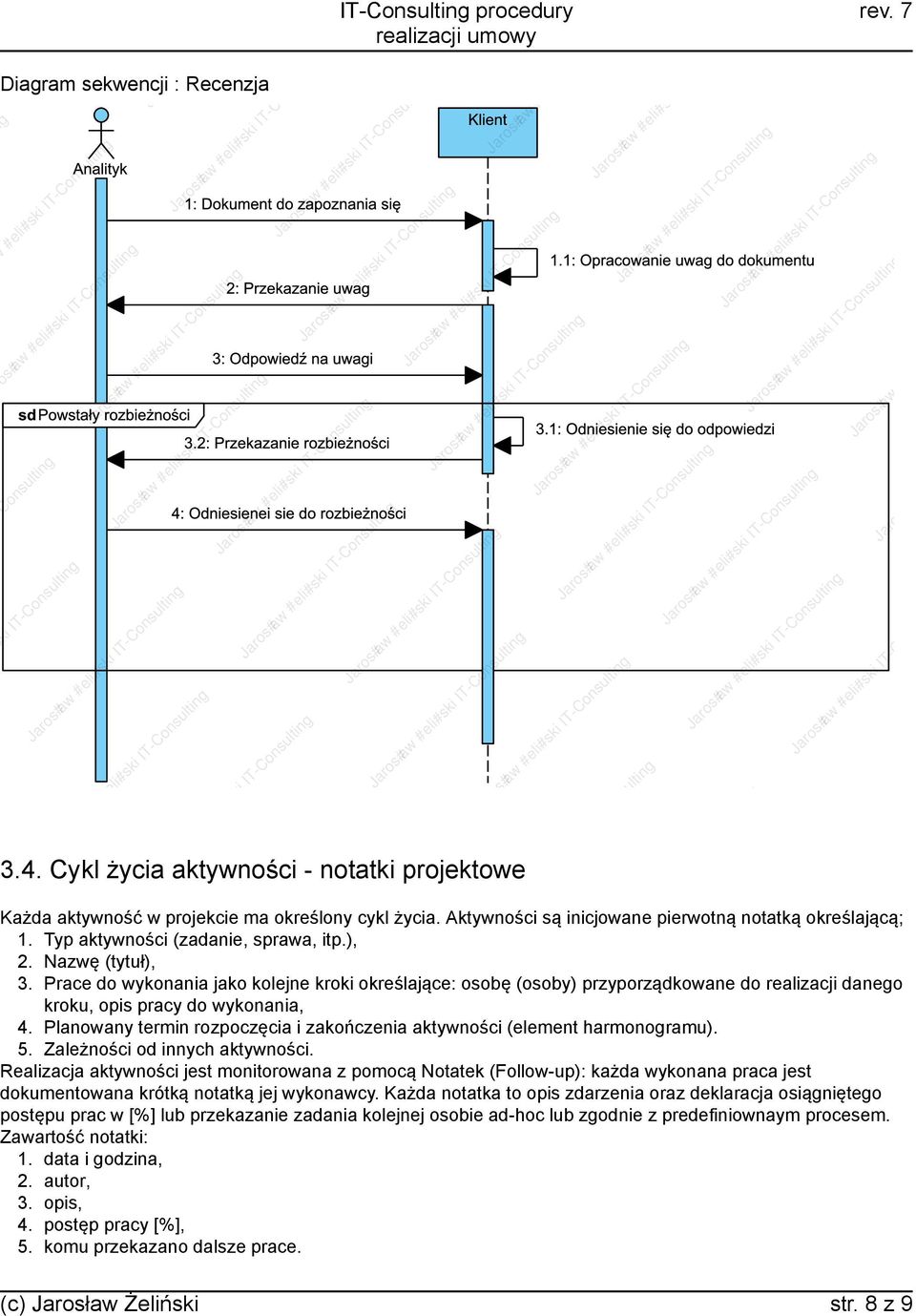 IT-Consulti Jaros#aw #e Jaros#aw #eli#ski IT-Consulting 3.4. Cykl życia aktywności - notatki projektowe Każda aktywność w projekcie ma określony cykl życia.