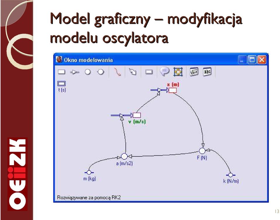 modyfikacja