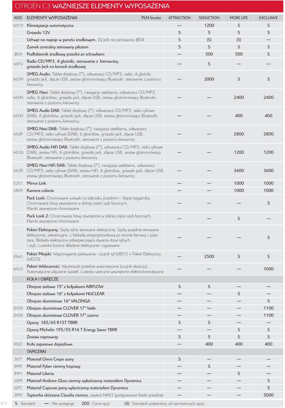 konsoli środkowej S WL0M SMEG Audio: Tablet dotykowy (7"), odtwarzacz CD/MP3, radio, 4 głośniki, gniazdo jack, złącze USB, zestaw głośnomówiący Bluetooth, sterowanie z poziomu 2000 S S kierownicy