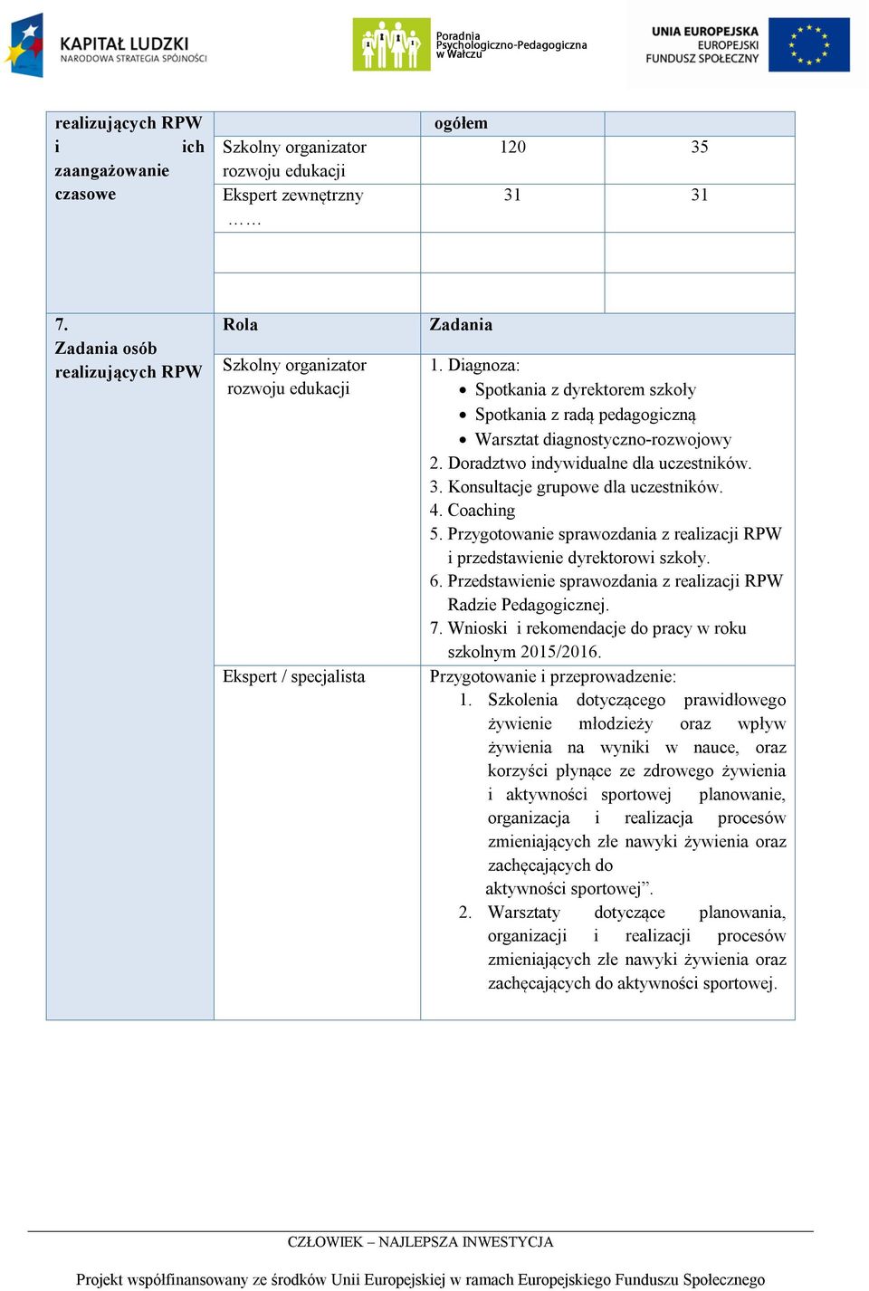 Diagnoza: Spotkania z dyrektorem szkoły Spotkania z radą pedagogiczną Warsztat diagnostyczno-rozwojowy 2. Doradztwo indywidualne dla uczestników. 3. Konsultacje grupowe dla uczestników. 4. Coaching 5.