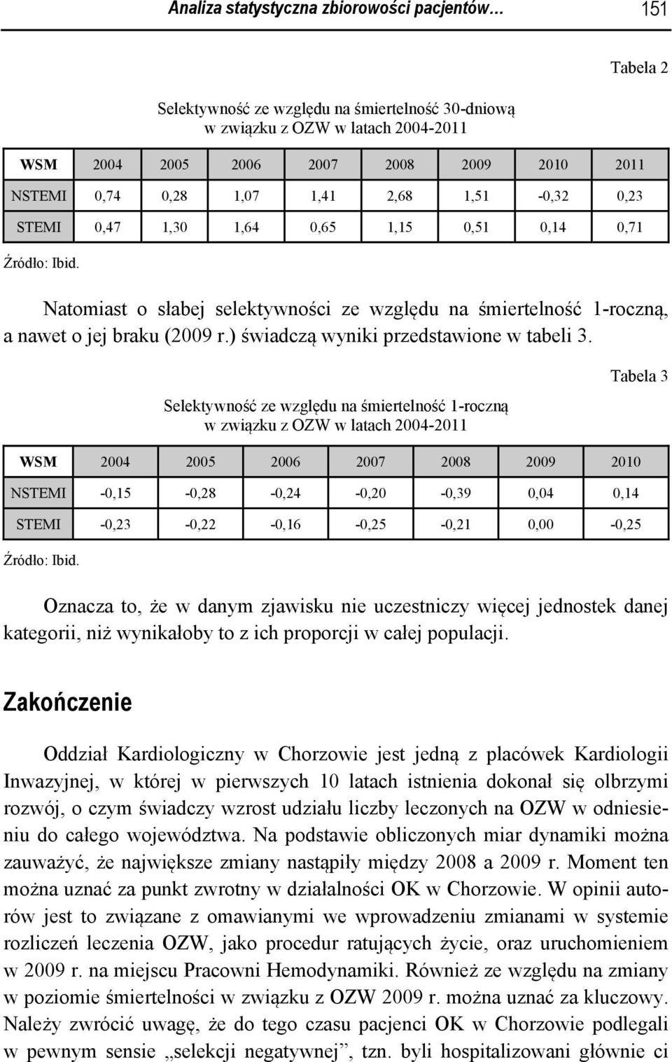 ) świadczą wyniki przedstawione w tabeli 3.