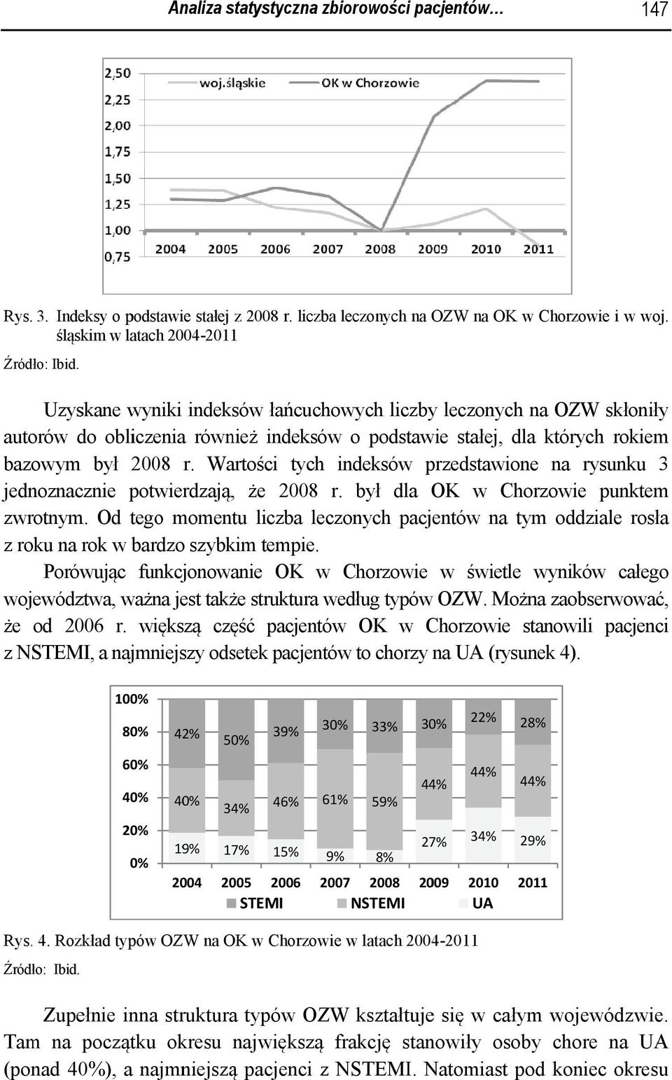 Wartości tych indeksów przedstawione na rysunku 3 jednoznacznie potwierdzają, że 200 08 r. był dla OK w Cho orzowie punktem zwrotnym.