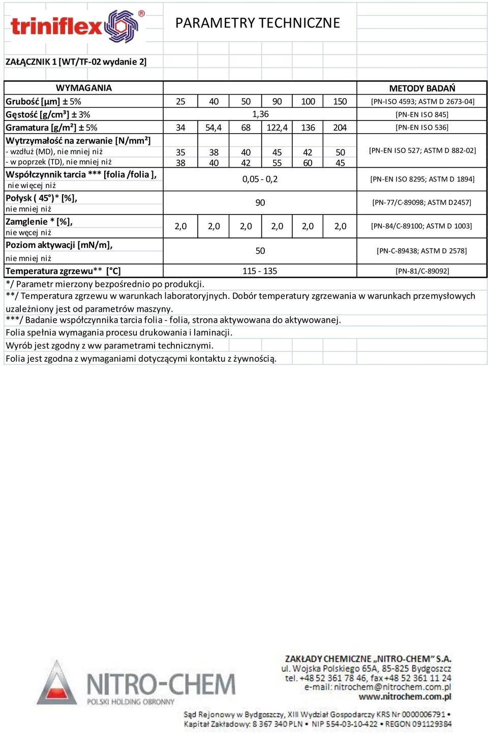 tarcia *** [folia /folia ], nie więcej niż 0,05-0,2 [PN-EN ISO 8295; ASTM D 1894] Połysk ( 45 )* [%], 90 [PN-77/C-89098; ASTM D2457] Zamglenie * [%], nie węcej niż 2,0 2,0 2,0 2,0 2,0 2,0