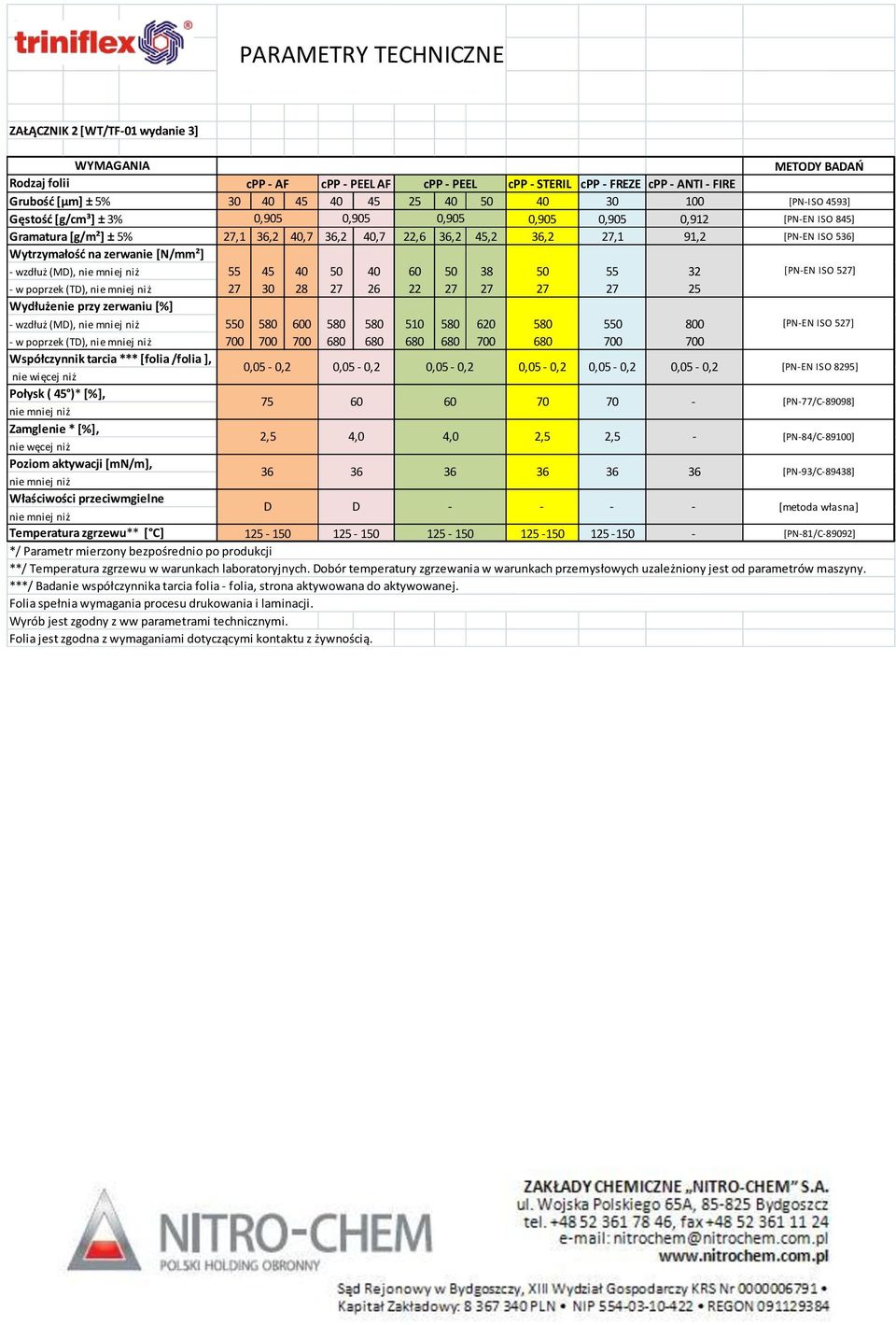 STERIL cpp - FREZE cpp - ANTI - FIRE 30 40 45 40 45 25 40 50 40 30 100 [PN-ISO 4593] 0,905 0,905 0,905 0,905 0,905 0,912 [PN-EN ISO 845] 27,1 36,2 40,7 36,2 40,7 22,6 36,2 45,2 36,2 27,1 91,2 [PN-EN