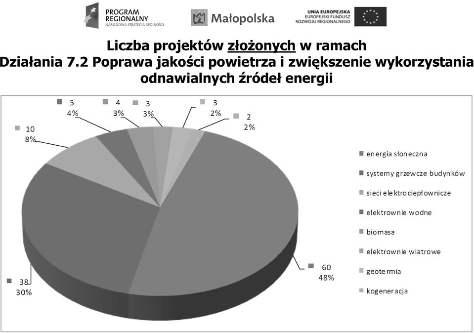 2 Poprawa jakości powietrza i