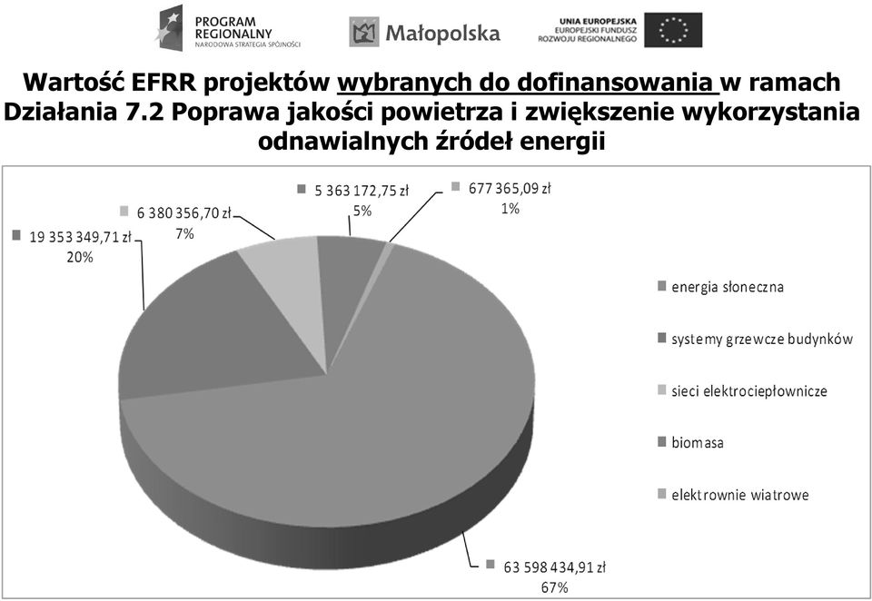 2 Poprawa jakości powietrza i