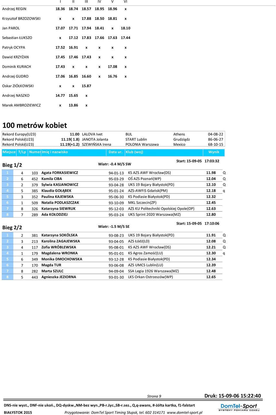 6 x 0 metrów kobiet Rekord Europy(U23) 11.00 LALOVA Ivet BUL Athens 04-0-22 Rekord Polski(U23) 11.19( 1.) JANOTA Jolanta START Lublin Grudziądz 6-06-27 Rekord Polski(U23) 11.19(+1.