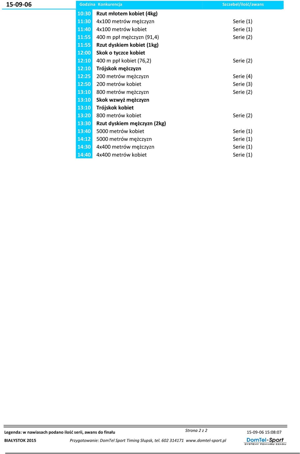 (3) 13: 00 metrów mężczyzn Serie (2) 13: Skok wzwyż mężczyzn 13: Trójskok kobiet 13:20 00 metrów kobiet Serie (2) 13:30 Rzut dyskiem mężczyzn (2kg) 13:40 5000 metrów kobiet Serie (1)