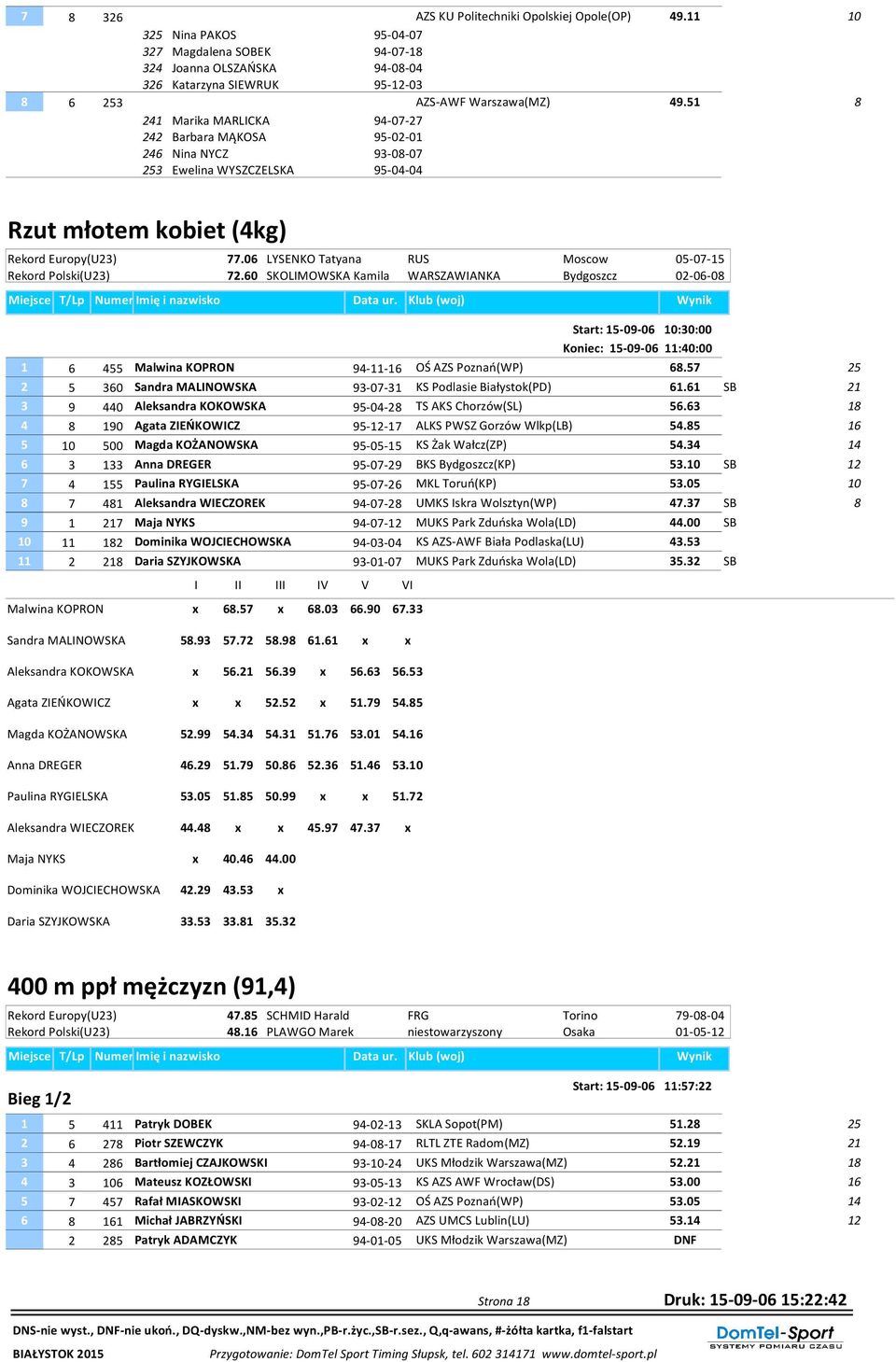 06 LYSENKO Tatyana RUS Moscow 05-07-15 Rekord Polski(U23) 72.