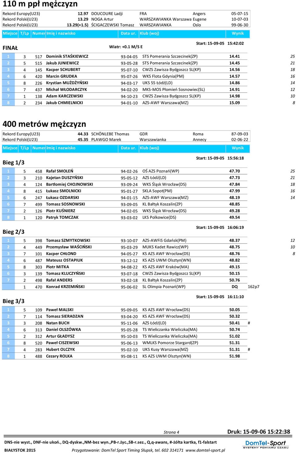 41 2 5 515 Jakub JUNIEWICZ 93-05-2 STS Pomerania Szczecinek(ZP).45 3 4 5 Kacper SCHUBERT 95-07- CWZS Zawisza Bydgoszcz SL(KP).56 4 6 420 Marcin GRUDKA 95-07-26 WKS Flota Gdynia(PM).