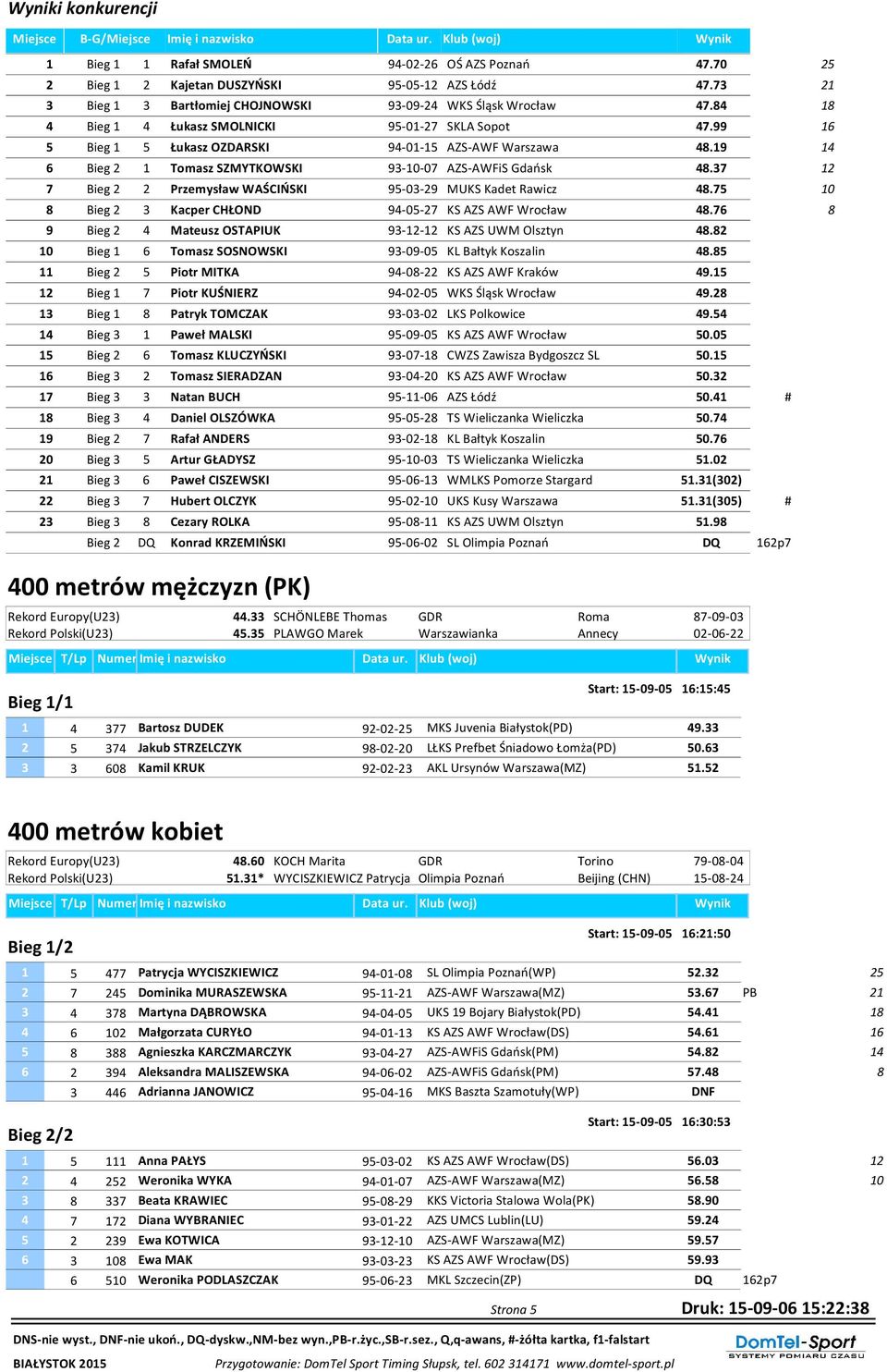19 6 Bieg 2 1 Tomasz SZMYTKOWSKI 93--07 AZS-AWFiS Gdańsk 4.37 7 Bieg 2 2 Przemysław WAŚCIŃSKI 95-03-29 MUKS Kadet Rawicz 4.75 Bieg 2 3 Kacper CHŁOND 94-05-27 KS AZS AWF Wrocław 4.