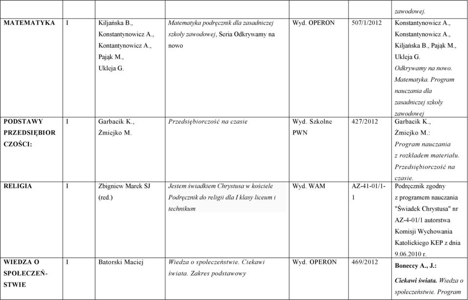 WAM AZ-41-01/1- Podręcznik zgodny 1 z programem nauczania "Świadek Chrystusa" nr AZ-4-01/1 autorstwa Komisji Wychowania Katolickiego KEP z dnia 9.06.2010 r. Wyd. OPERON 469/2012 Boneccy A., J.