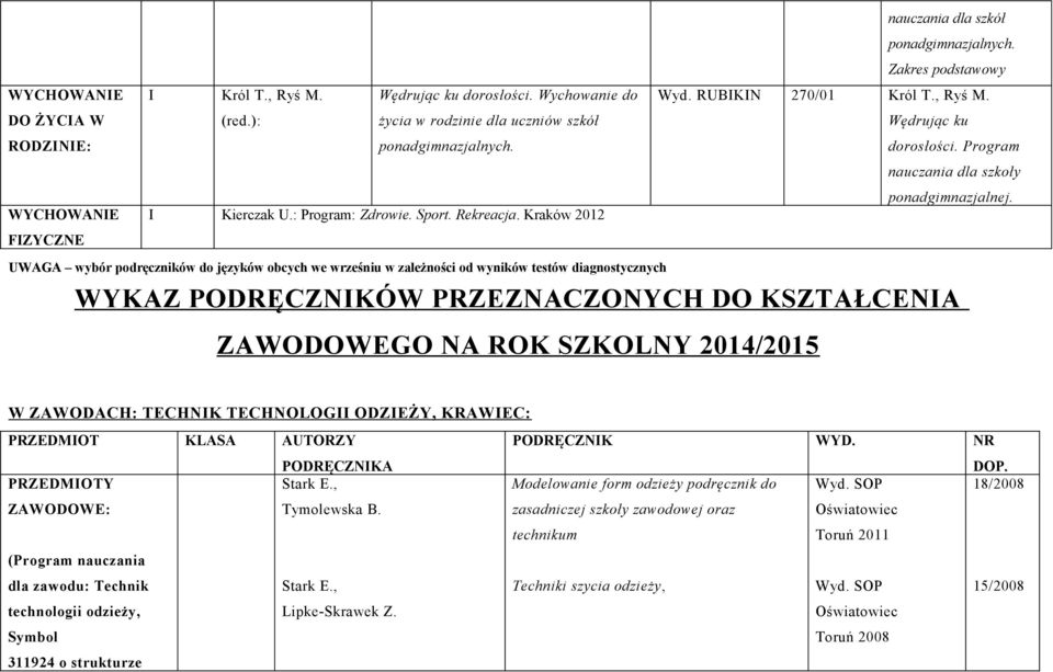 UWAGA wybór podręczników do języków obcych we wrześniu w zależności od wyników testów diagnostycznych WYKAZ PODRĘCZNIKÓW PRZEZNACZONYCH DO KSZTAŁCENIA ZAWODOWEGO NA ROK SZKOLNY 2014/2015 W ZAWODACH: