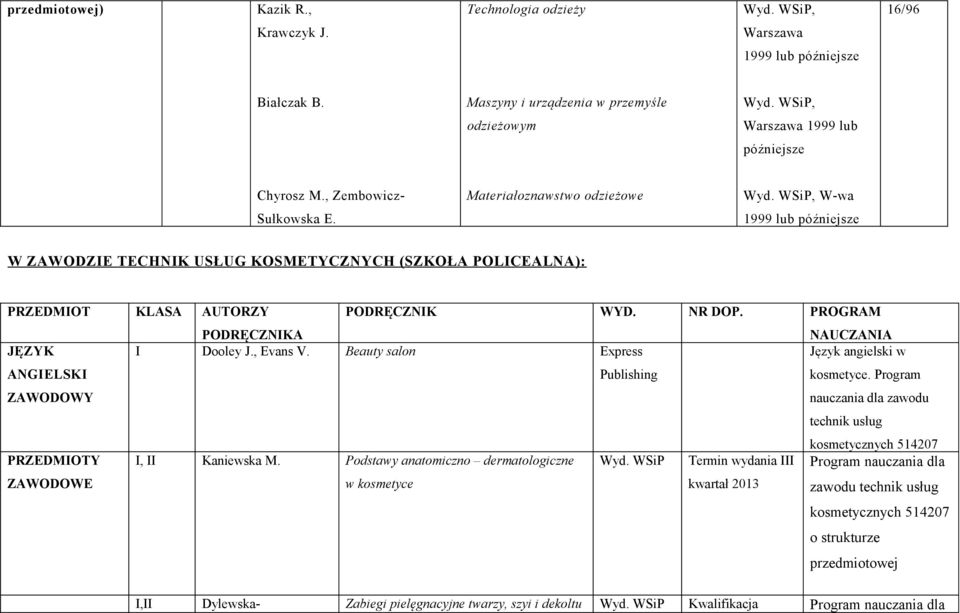 1999 lub późniejsze W ZAWODZIE TECHNIK USŁUG KOSMETYCZNYCH (SZKOŁA POLICEALNA): PRZEDMIOT KLASA AUTORZY PODRĘCZNIKA PODRĘCZNIK WYD. NR DOP. PROGRAM NAUCZANIA JĘZYK ANGIELSKI ZAWODOWY I Dooley J.