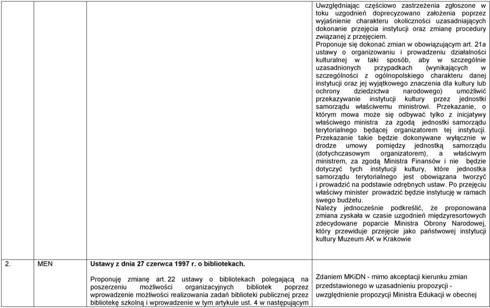 21a ustawy o organizowaniu i prowadzeniu działalności kulturalnej w taki sposób, aby w szczególnie uzasadnionych przypadkach (wynikających w szczególności z ogólnopolskiego charakteru danej