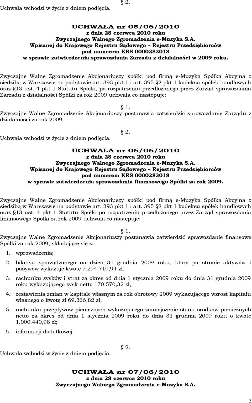 4 pkt 1 Statutu Spółki, po rozpatrzeniu przedłożonego przez Zarząd sprawozdania Zarządu z działalności Spółki za rok 2009 uchwala co następuje: Zwyczajne Walne Zgromadzenie Akcjonariuszy postanawia