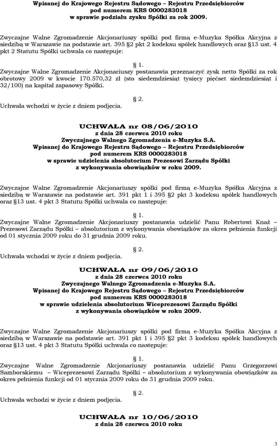 570,32 zł (sto siedemdziesiąt tysięcy pięćset siedemdziesiąt i 32/100) na kapitał zapasowy Spółki.