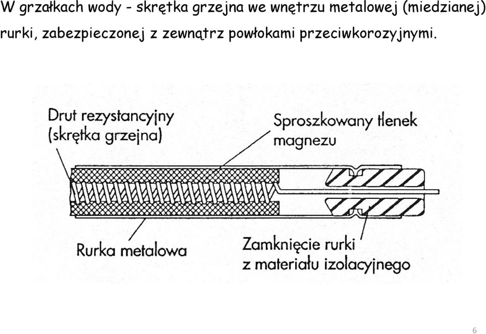 (miedzianej) rurki,