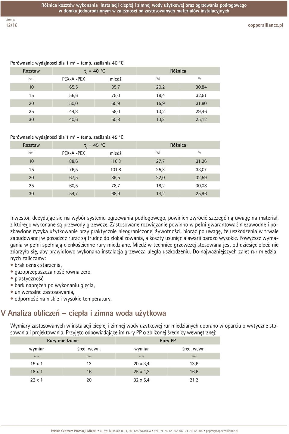 Porównanie wydajności dla 1 m 2 - temp.