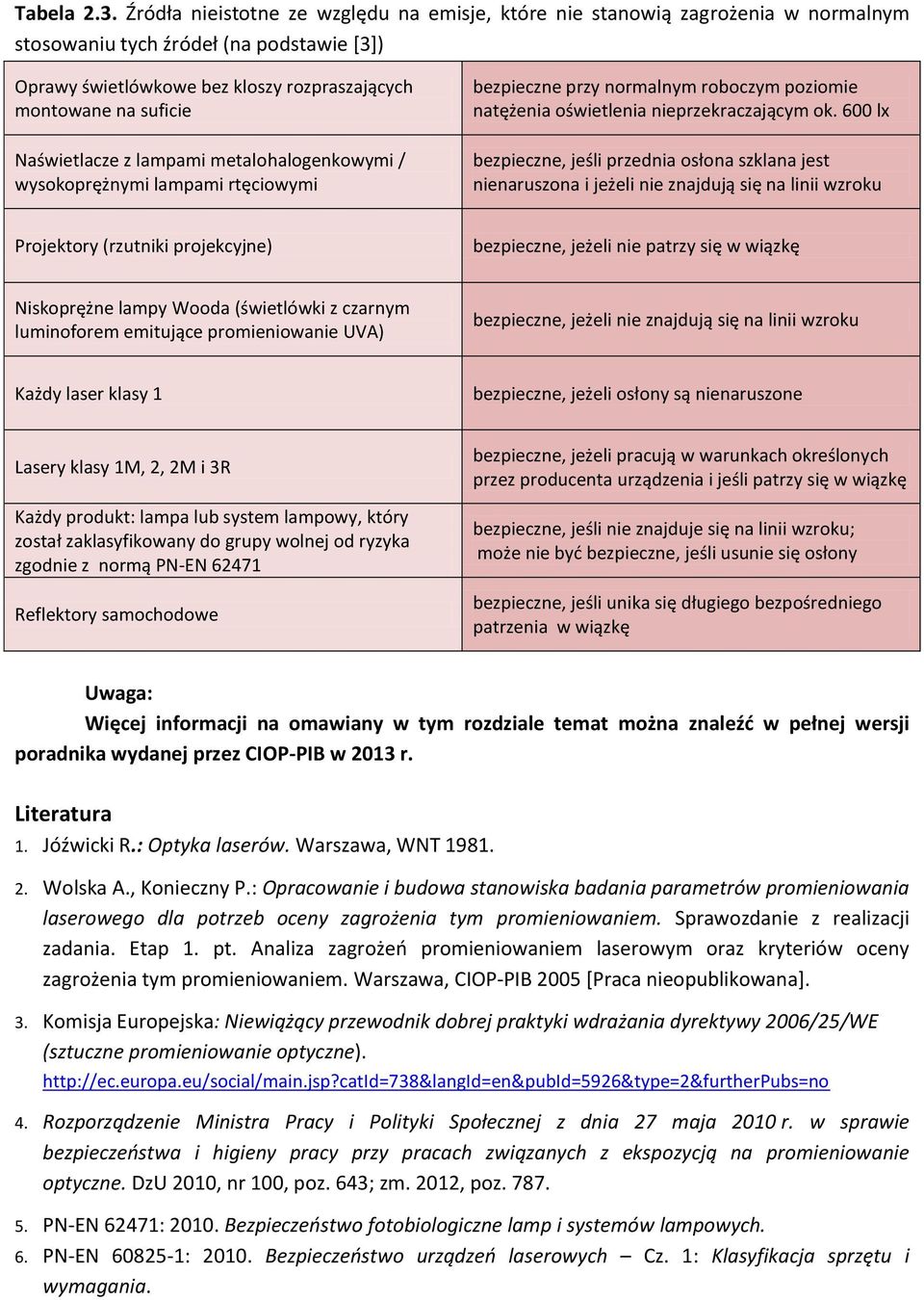 Naświetlacze z lampami metalohalogenkowymi / wysokoprężnymi lampami rtęciowymi bezpieczne przy normalnym roboczym poziomie natężenia oświetlenia nieprzekraczającym ok.