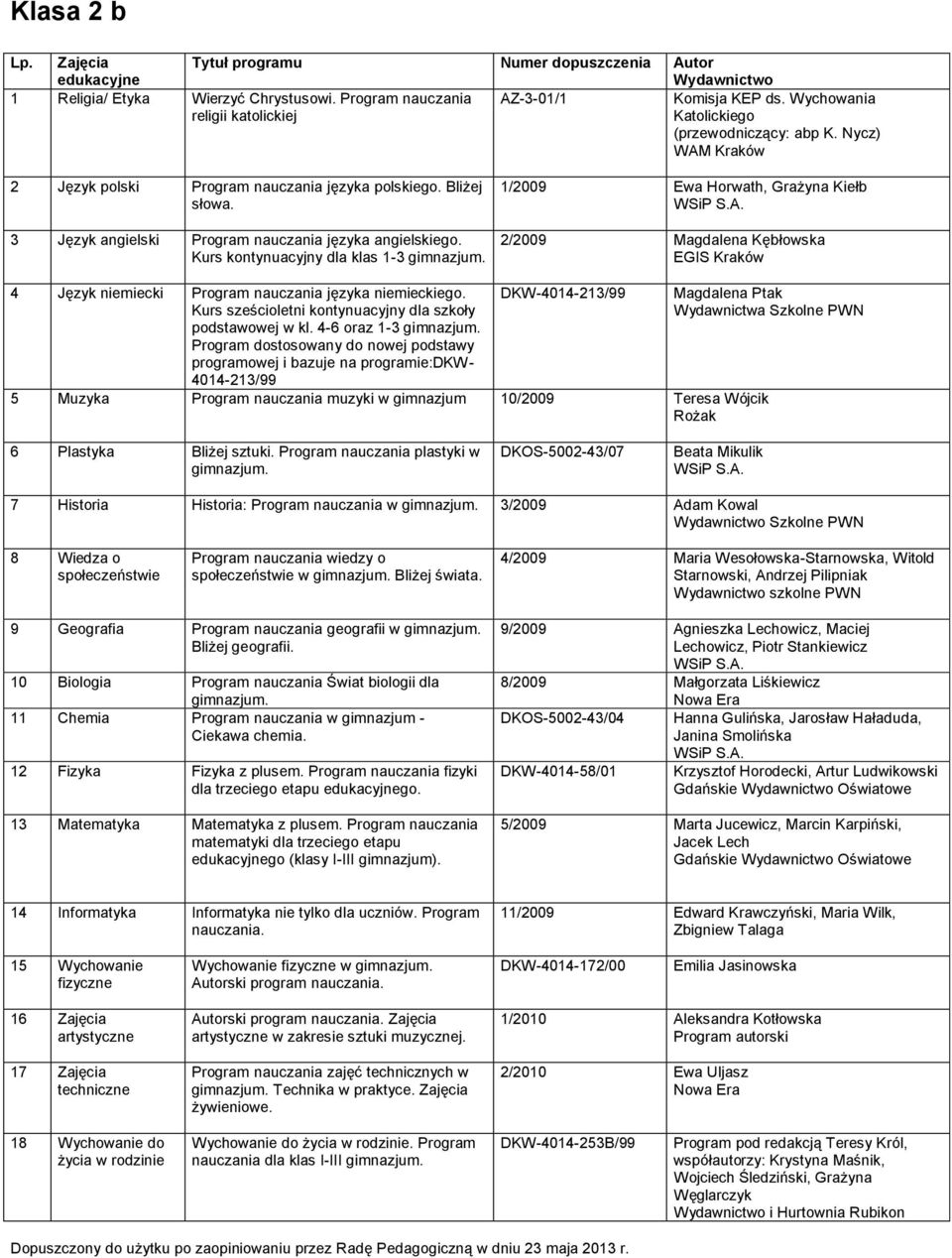 szkolne PWN 9 Geografia Program nauczania geografii w dla trzeciego etapu go. go (klasy I-III gimnazjum).