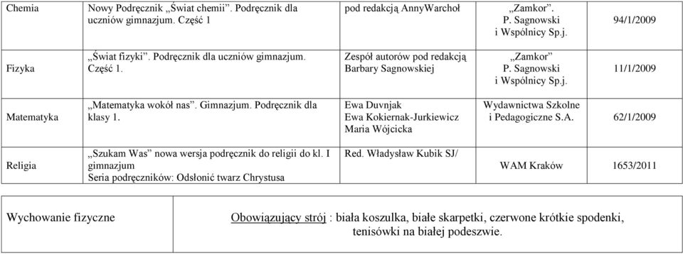 Podręcznik dla klasy 1. Ewa Duvnjak Ewa Kokiernak-Jurkiewicz Maria Wójcicka i 62/1/2009 Religia Szukam Was nowa wersja podręcznik do religii do kl.