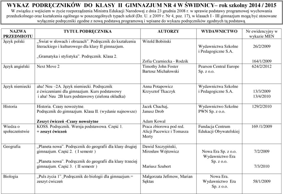 17), w klasach I - III gimnazjum mogą być stosowane wyłącznie podręczniki zgodne z nową podstawą programową i wpisane do wykazu podręczników zgodnych tą podstawą.