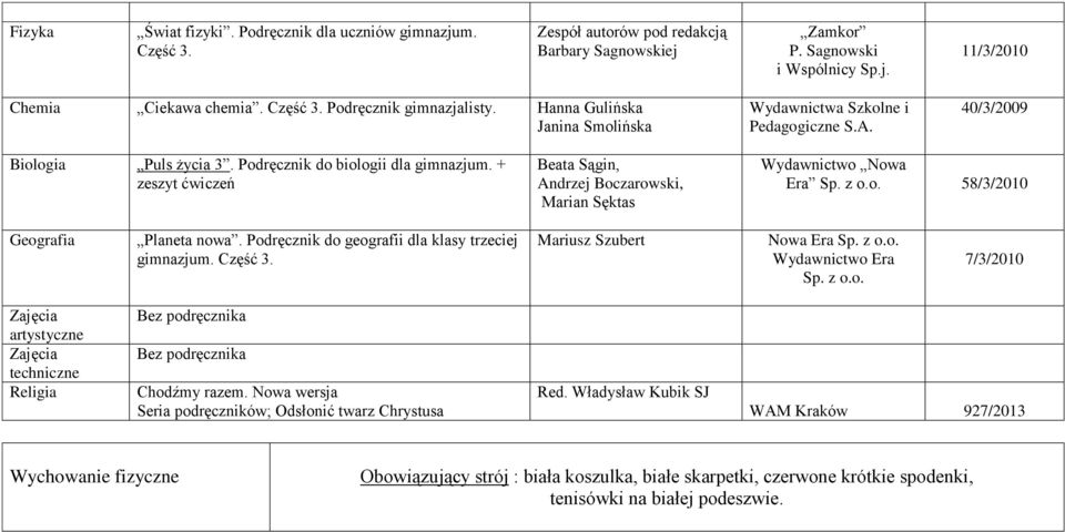 + zeszyt ćwiczeń Beata Sągin, Andrzej Boczarowski, Marian Sęktas Wydawnictwo Nowa Era 58/3/2010 Geografia Planeta nowa. Podręcznik do geografii dla klasy trzeciej gimnazjum. Część 3.