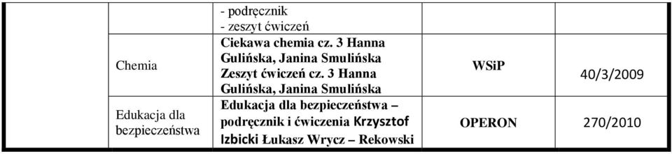 3 Hanna Gulińska, Janina Smulińska Edukacja dla bezpieczeństwa