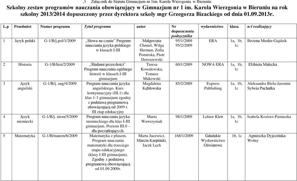 p Przedmiot Numer programu Tytuł programu autor Nr dopuszczenia podręcznika 1 Język polski G-1/B/j.