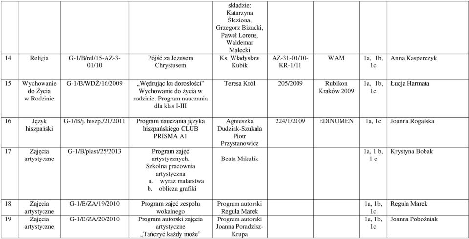 dla klas I-III Teresa Król 205/2009 Rubikon Kraków 2009 16 Język hiszpański 17 Zajęcia artystyczne G-1/B/j. hiszp./21/2011 G-1/B/plast/25/2013 hiszpańskiego CLUB PRISMA A1 zajęć artystycznych.