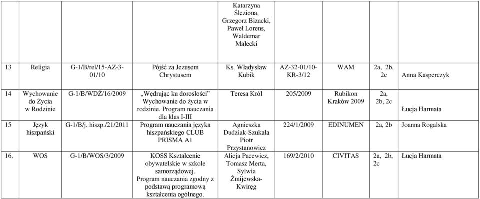 dla klas I-III hiszpańskiego CLUB PRISMA A1 16. WOS G-1/B/WOS/3/2009 KOSS Kształcenie obywatelskie w szkole samorządowej. zgodny z podstawą programową kształcenia ogólnego.