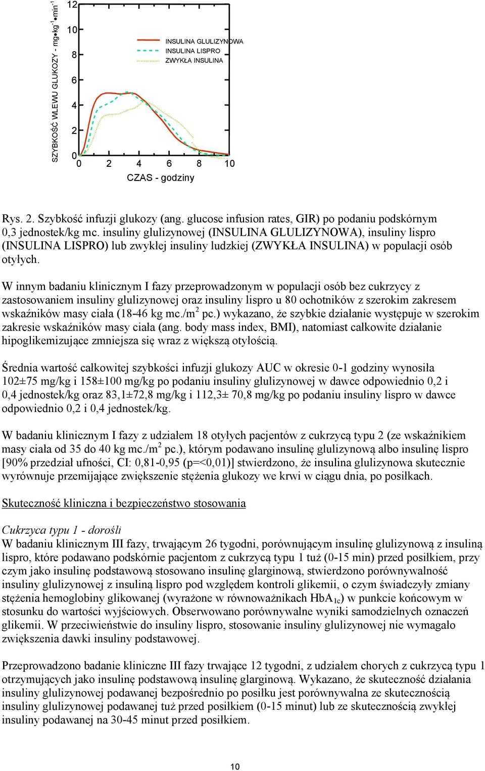 insuliny glulizynowej (INSULINA GLULIZYNOWA), insuliny lispro (INSULINA LISPRO) lub zwykłej insuliny ludzkiej (ZWYKŁA INSULINA) w populacji osób otyłych.
