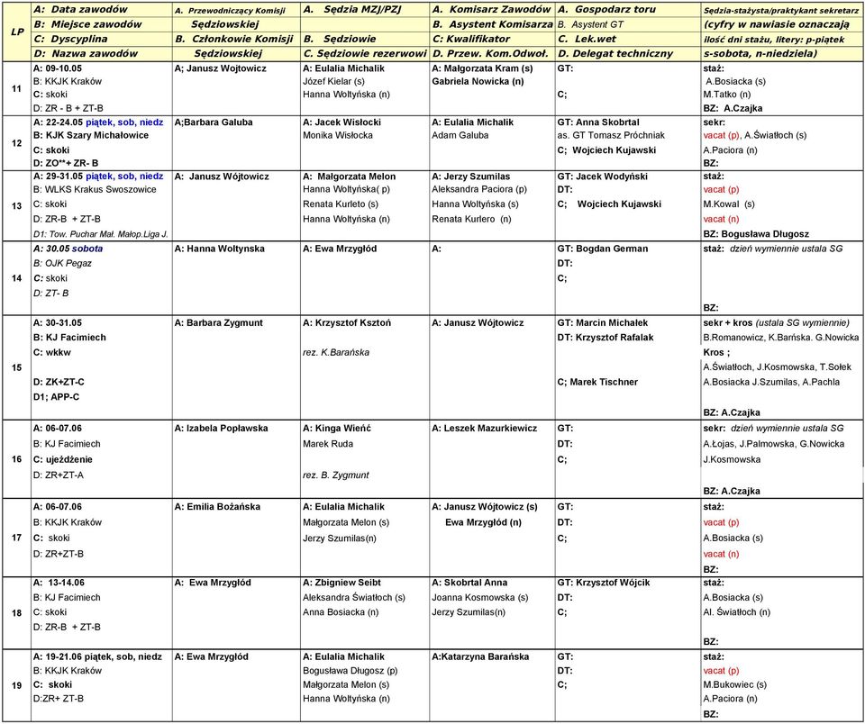 GT Tomasz Próchniak vacat (p), A.Światłoch (s) Wojciech Kujawski D: ZO**+ ZR- B A: 29-31.