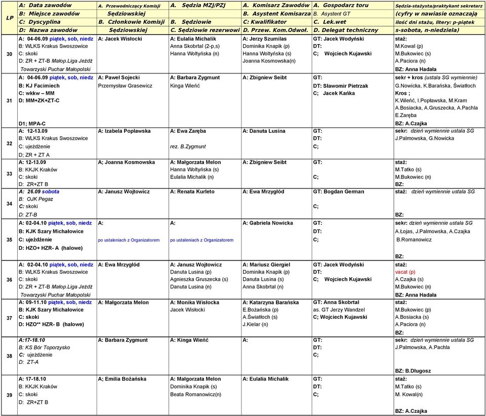 09 piątek, sob, niedz A: Paweł Sojecki A: Barbara Zygmunt A: Zbigniew Seibt GT: sekr + kros (ustala SG wymiennie) B: KJ Facimiech Przemysław Grasewicz Kinga Wieńć Sławomir Pietrzak G.Nowicka, K.