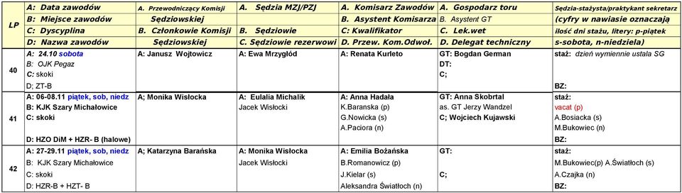 Małg. (1-n) Olender A.... Kielar J. (1-s) A: 06-08.11 piątek, sob, niedz A; Monika Wisłocka A: Eulalia Michalik A: Anna Hadała GT: Anna Skobrtal K.Baranska (p) as.