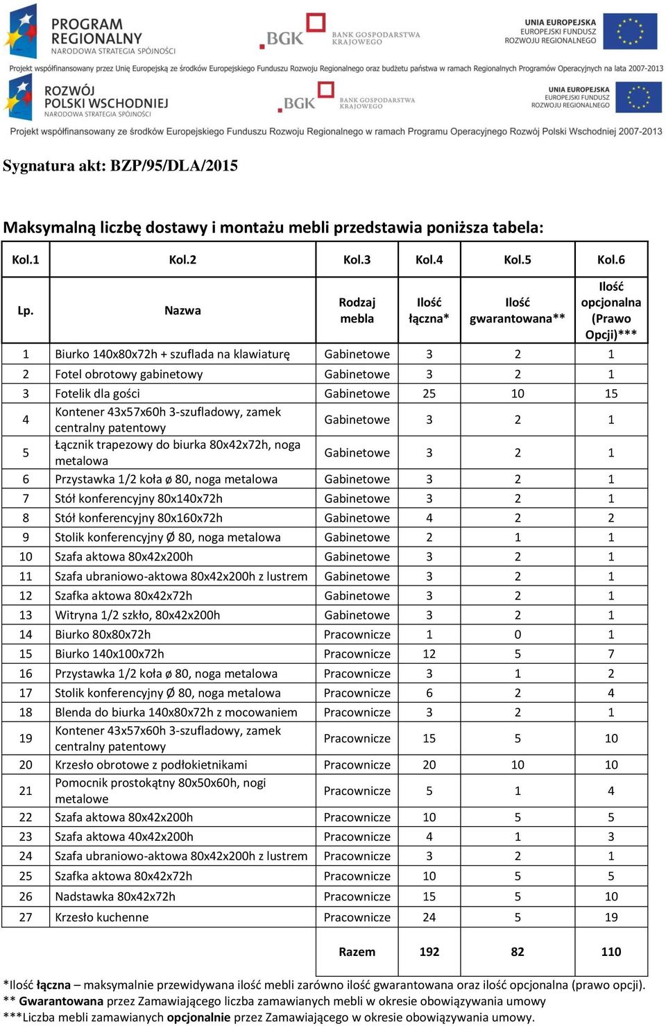 Fotelik dla gości Gabinetowe 25 10 15 4 Kontener 43x57x60h 3-szufladowy, zamek centralny patentowy Gabinetowe 3 2 1 5 Łącznik trapezowy do biurka 80x42x72h, noga metalowa Gabinetowe 3 2 1 6