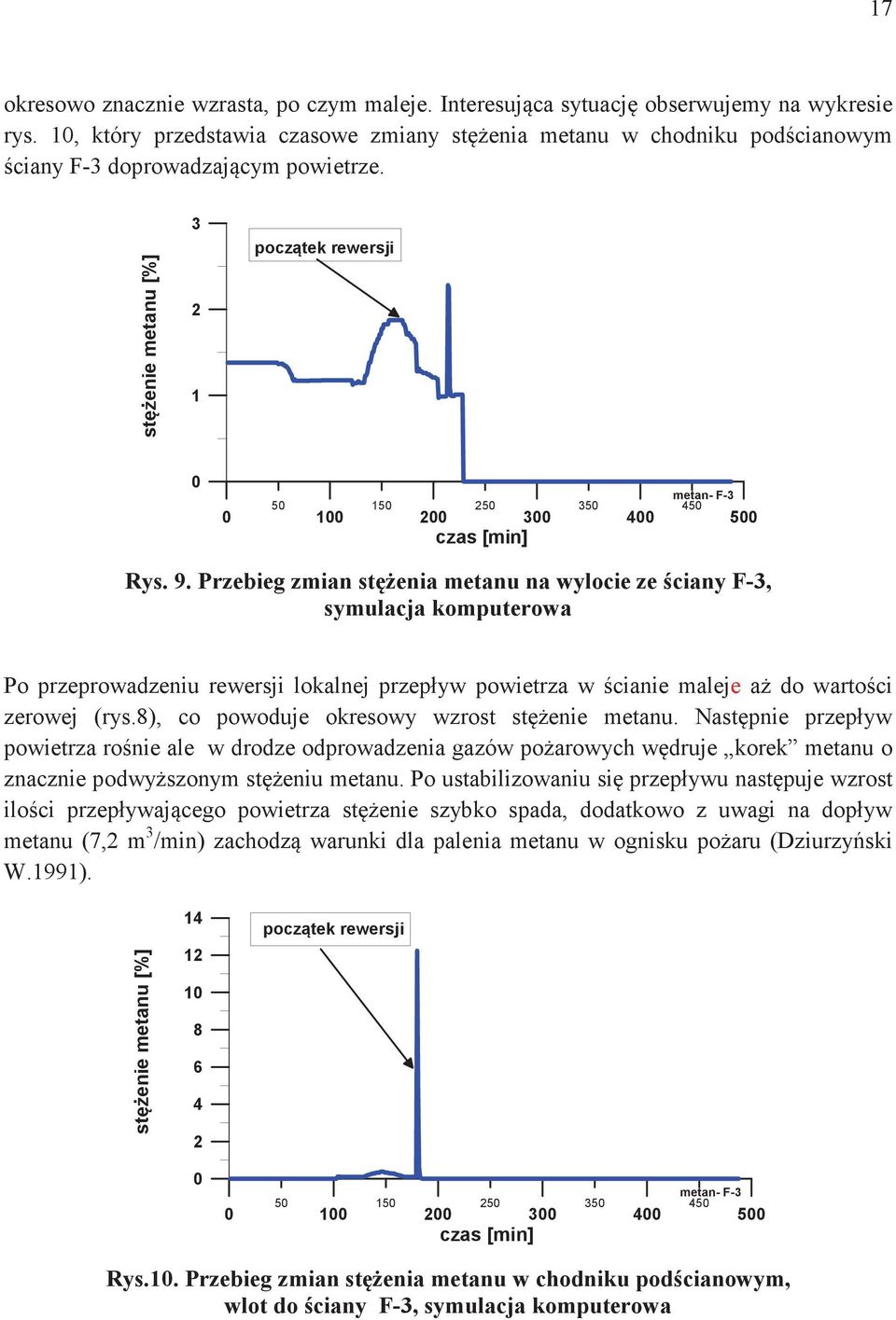 9. Przebieg zmian stenia metanu na wylocie ze ciany F-3, symulacja komputerowa Po przeprowadzeniu rewersji lokalnej przepływ powietrza w cianie maleje a do wartoci zerowej (rys.