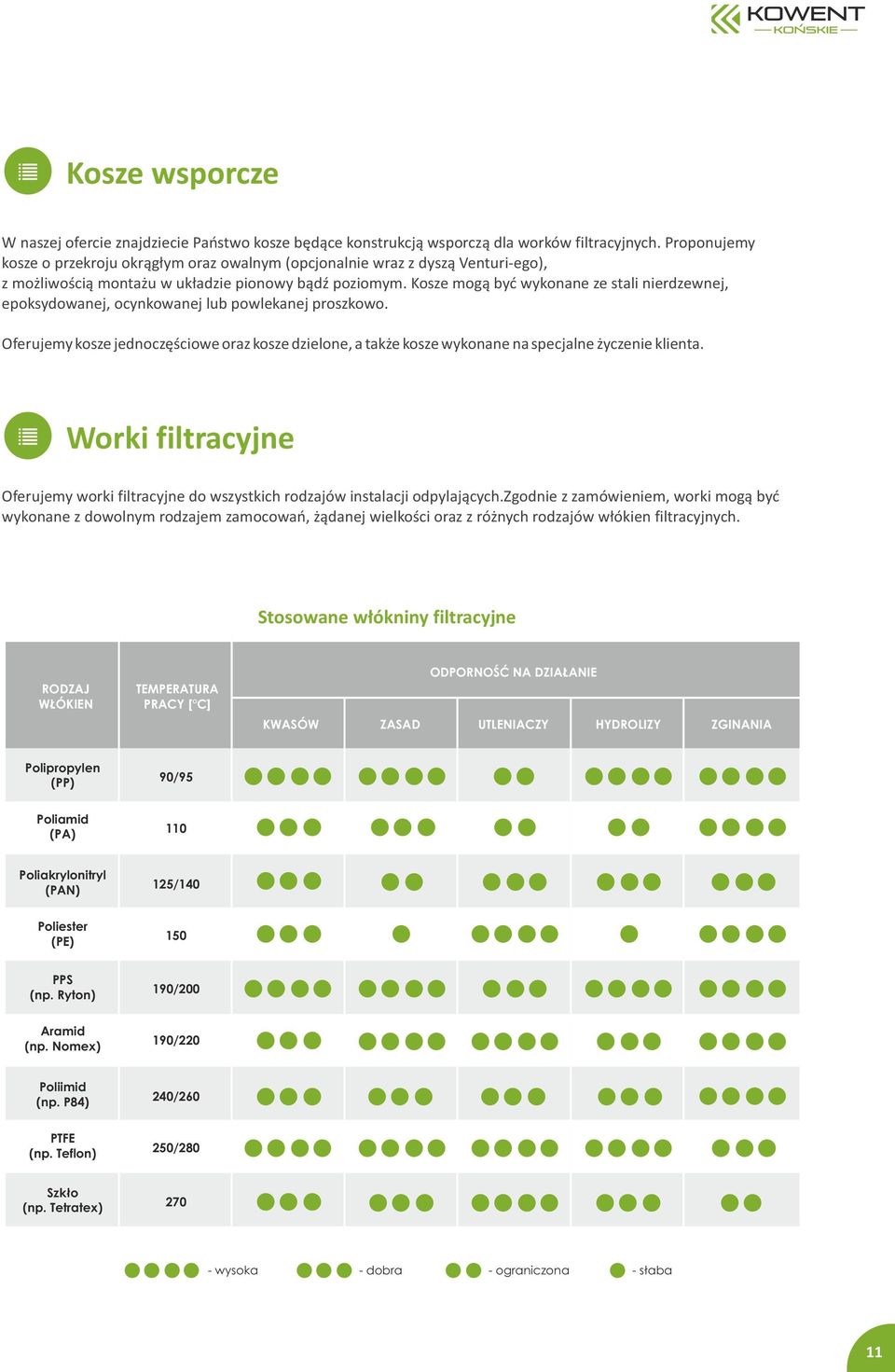 Kosze mogą być wykonane ze stali nierdzewnej, epoksydowanej, ocynkowanej lub powlekanej proszkowo.