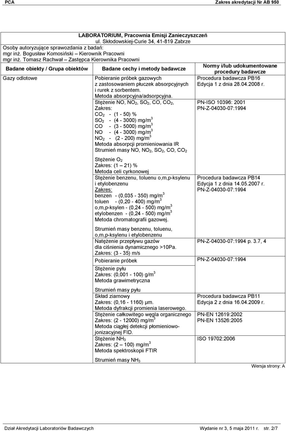 sorbentem. Metoda absorpcyjna/adsorpcyjna.