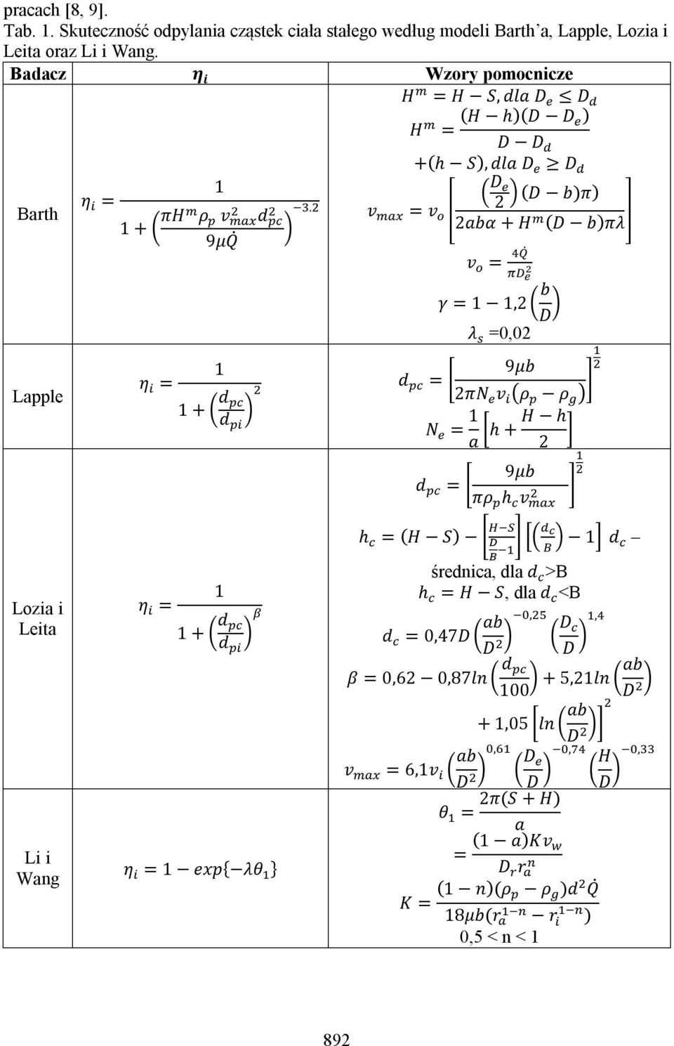 D (D v = v 2 b)π) 2abα + H (D b)πλ v = γ = 1 1,2 b D λ =0,02 9μb d = 2πN v ρ ρ N = 1 H h h + a 2 9μb d = πρ h v Lozia i Leita Li i Wang η = 1 1 + d d η = 1 exp{