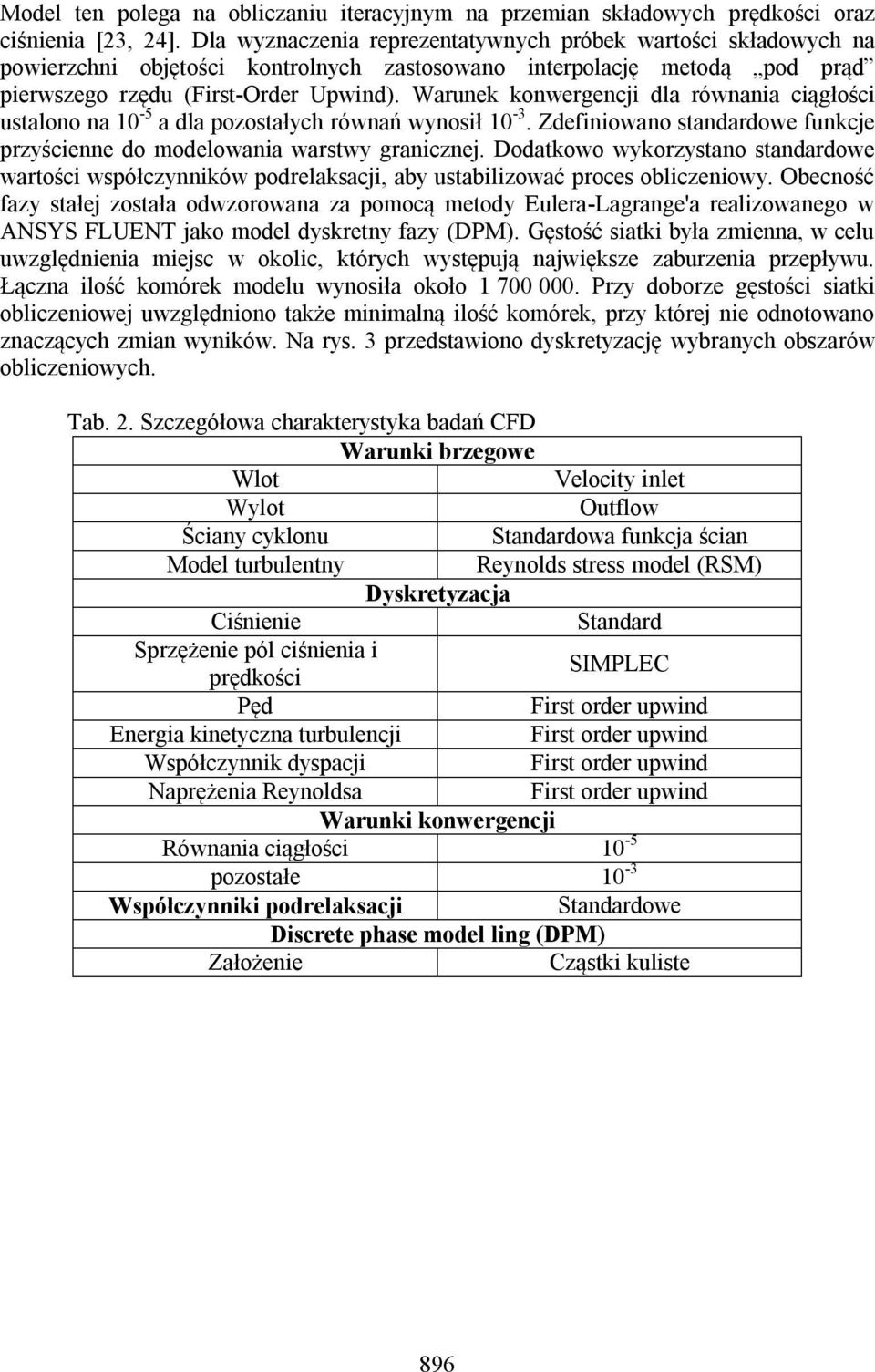 Warunek konwergencji dla równania ciągłości ustalono na 10-5 a dla pozostałych równań wynosił 10-3. Zdefiniowano standardowe funkcje przyścienne do modelowania warstwy granicznej.