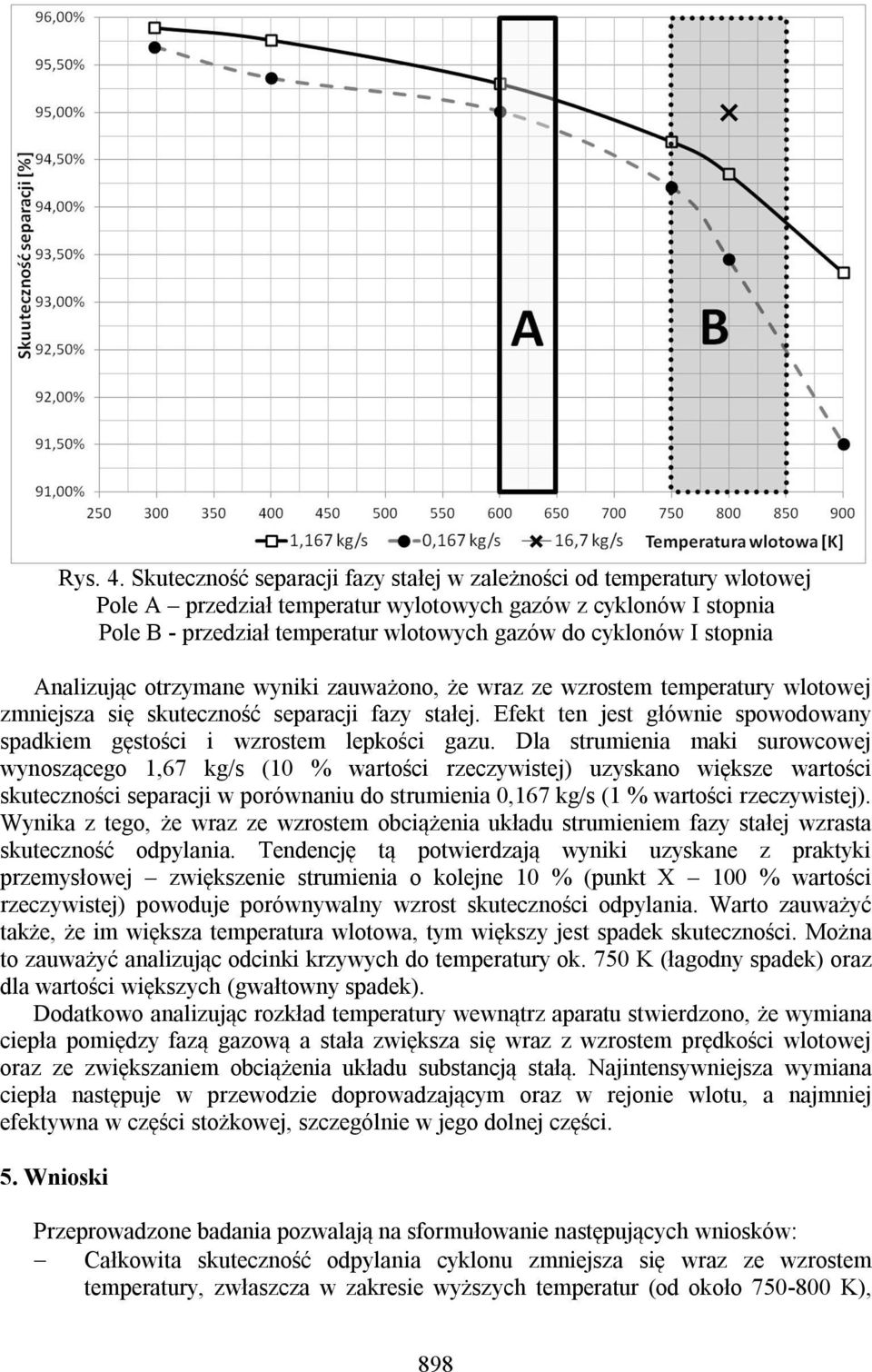 stopnia Analizując otrzymane wyniki zauważono, że wraz ze wzrostem temperatury wlotowej zmniejsza się skuteczność separacji fazy stałej.