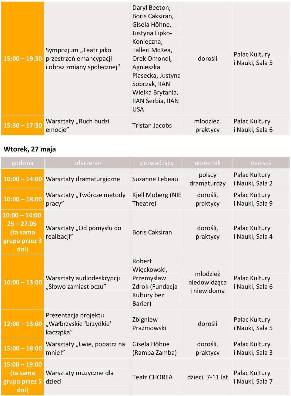 27.05 grupa przez 3 12:00 13:00 15:00 18:00 Warsztaty Twórcze metody pracy Warsztaty Od pomysłu do realizacji Prezentacja projektu Wałbrzyskie brzydkie kaczątka Warsztaty